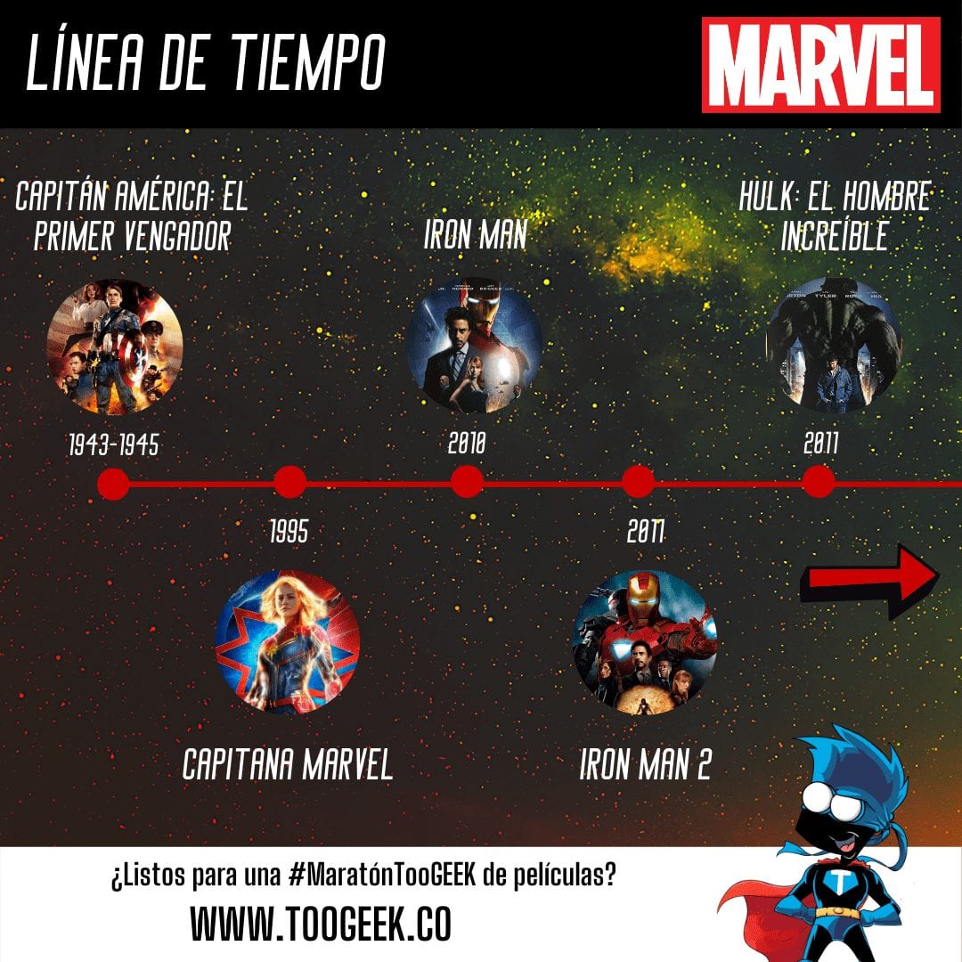 Universo cinematográfico de Marvel 25