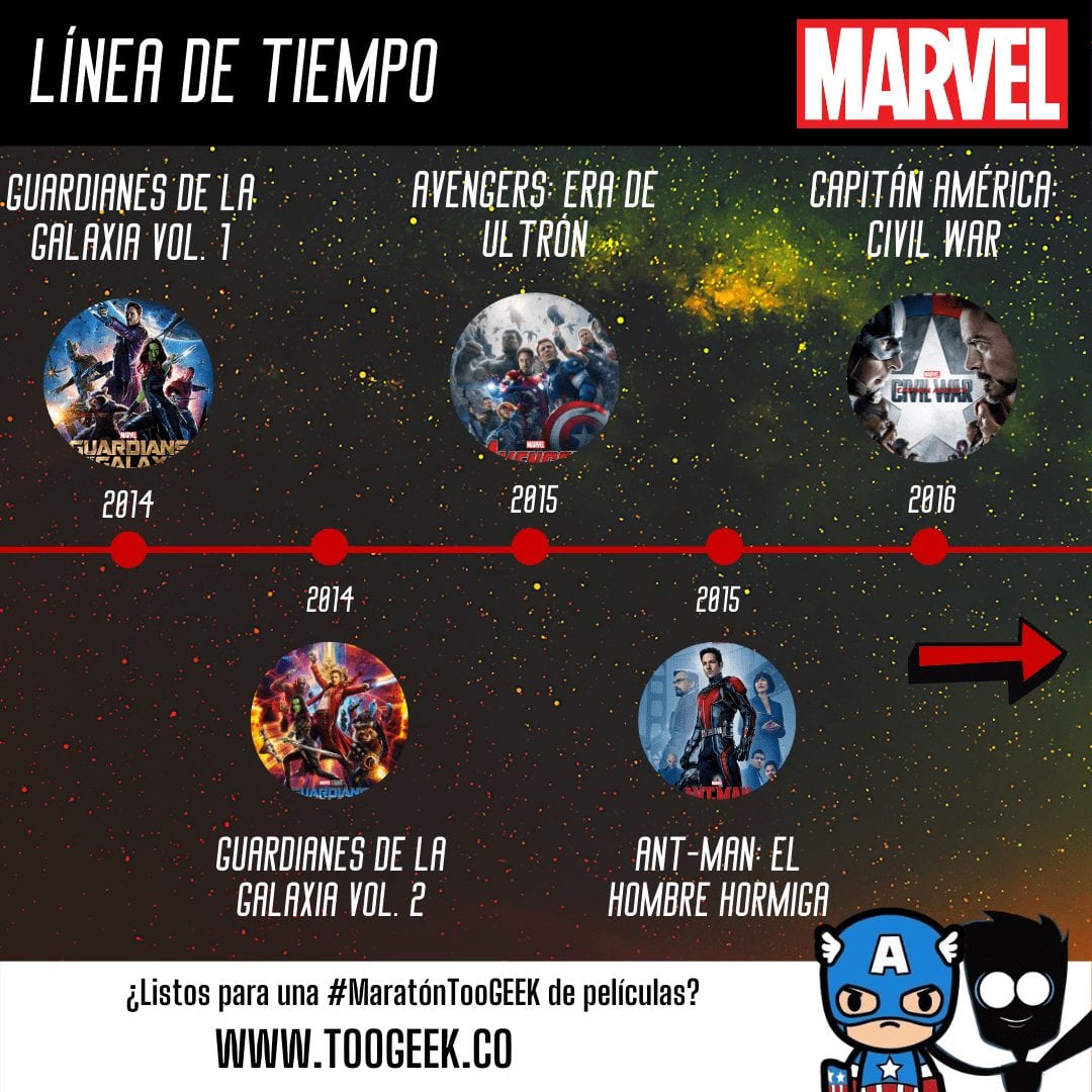 Universo cinematográfico de Marvel 26